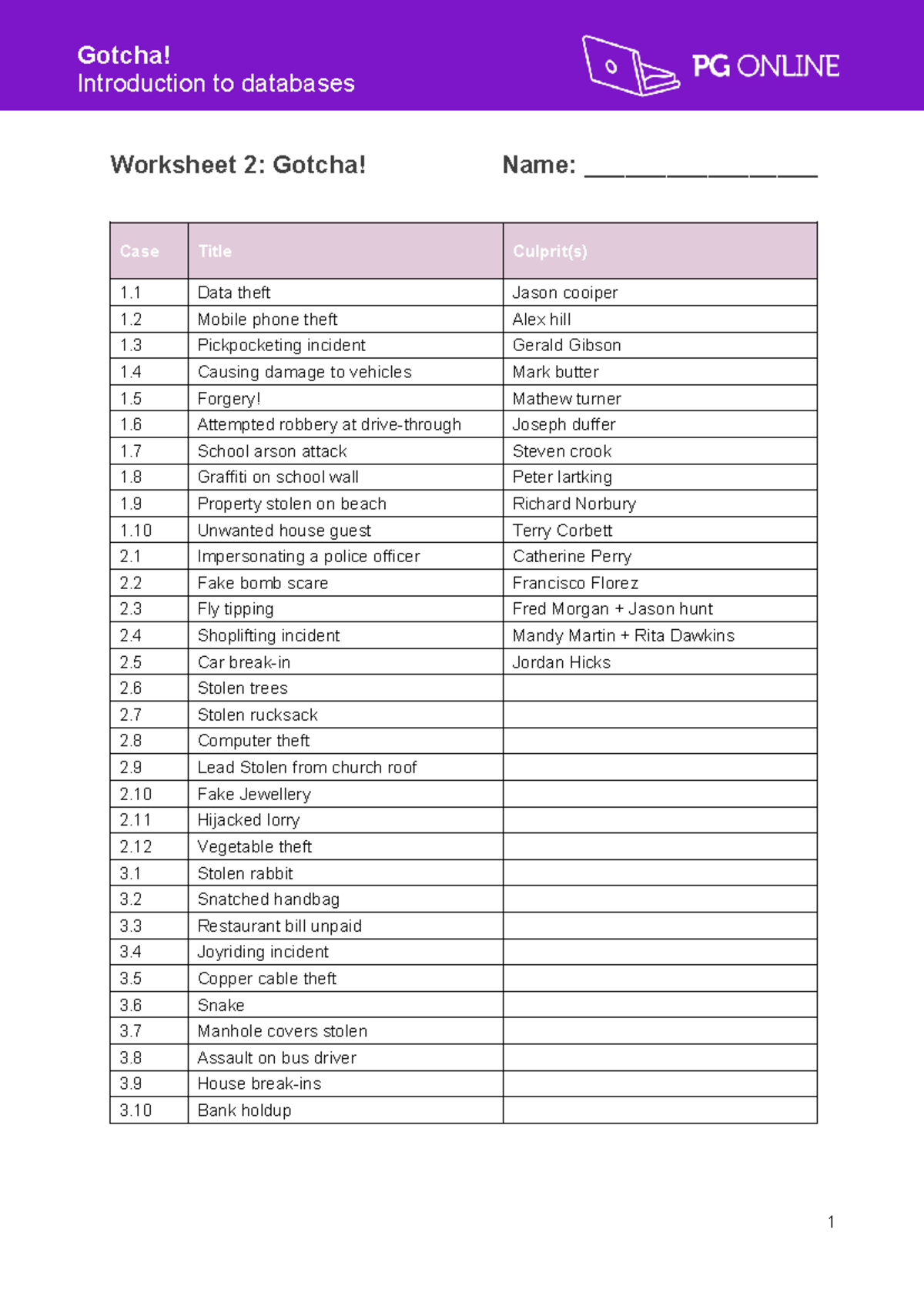 Database Worksheet 2: Gotcha! Case Studies on Theft and Crime - Studocu