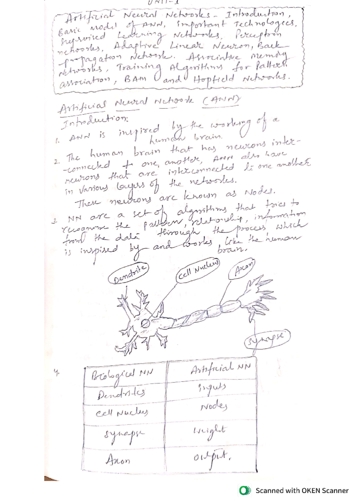 NNDL unit 1 - Unit 1 notes - Artificial Neural Networks. Introduction ...