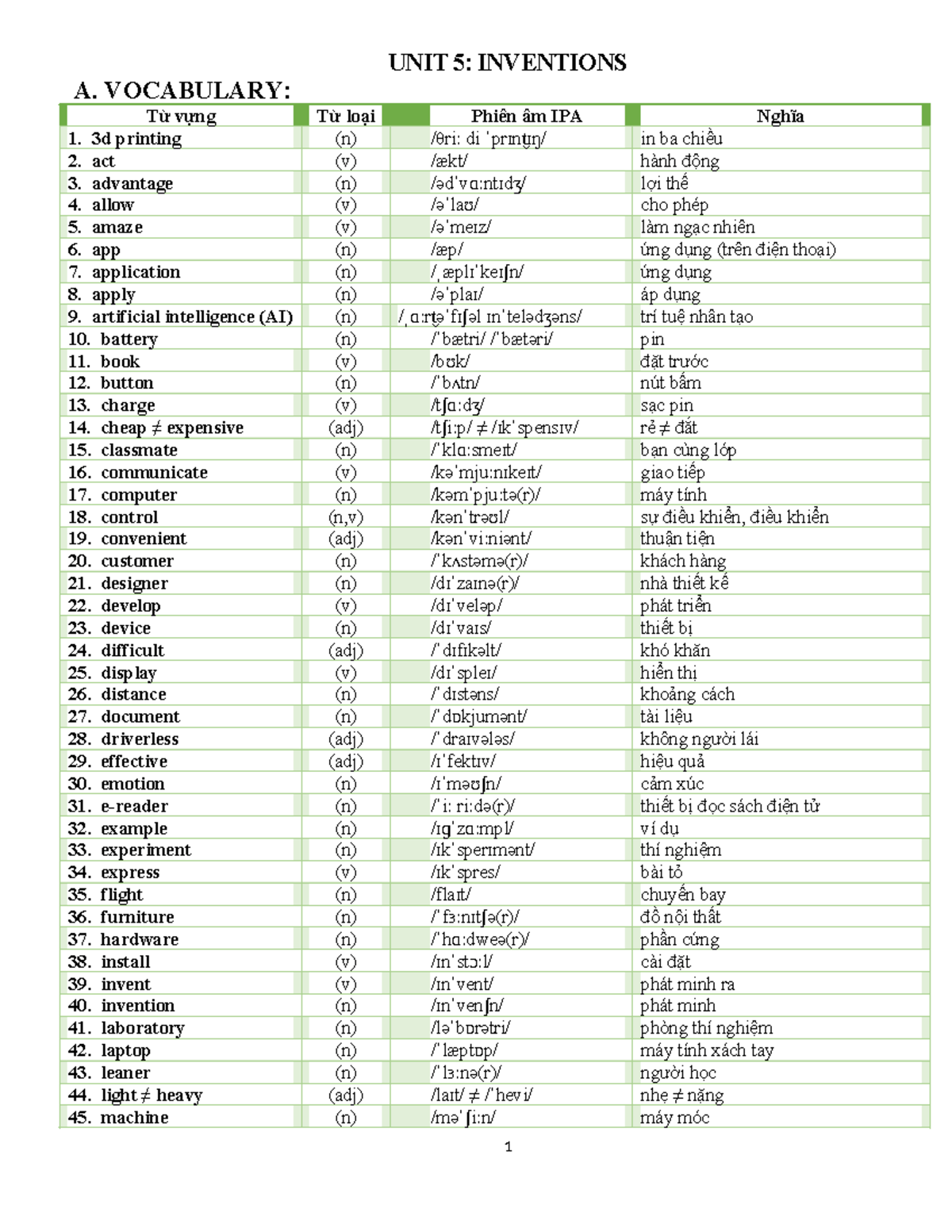 UNIT 5: INVENTIONS - Vocabulary & Grammar Notes (HS) - Studocu