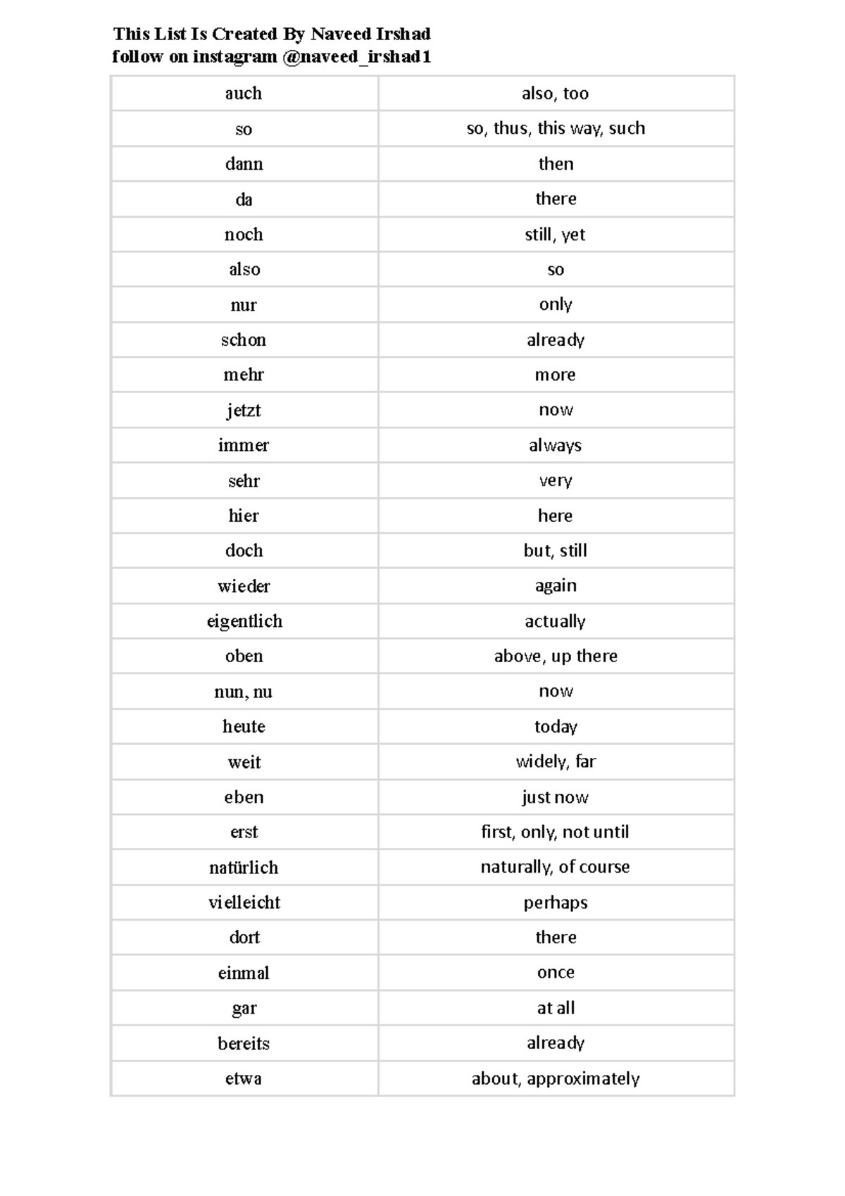 Most-Used German Adverbs - 253 Essential Terms for Language Learners ...