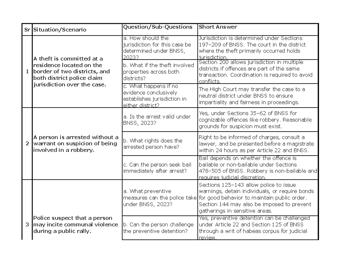Situations QA - law - Sr Question/Sub-Questions Short Answer a. How ...