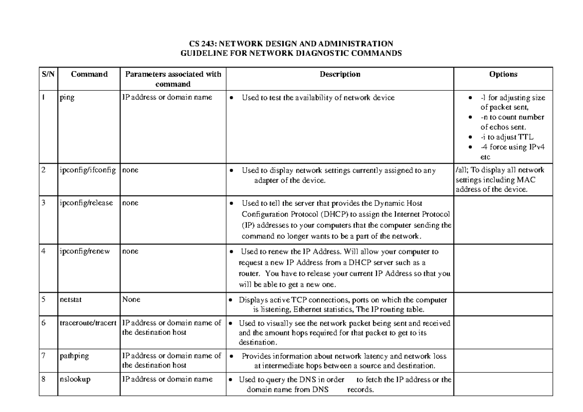 CS 243: Network Diagnostic Commands Overview and Guidelines - Studocu