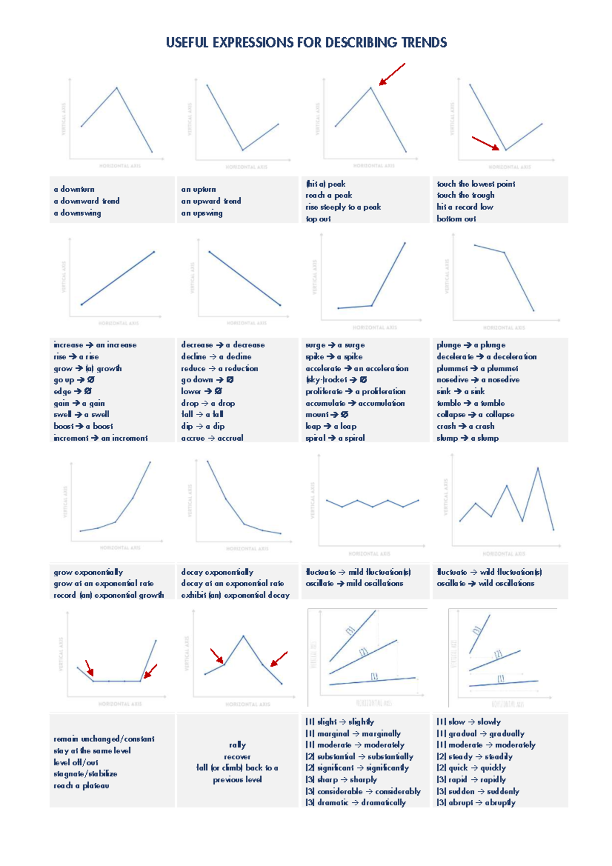 USEFUL EXPRESSIONS FOR DESCRIBING TRENDS IN DATA ANALYSIS - Studocu