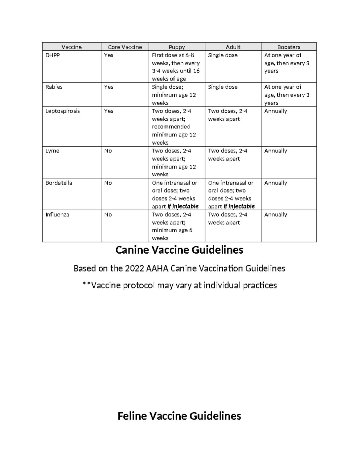 Canine and Feline Vaccine Guidelines (DHPP, Rabies, Lepto, Lyme) - Studocu