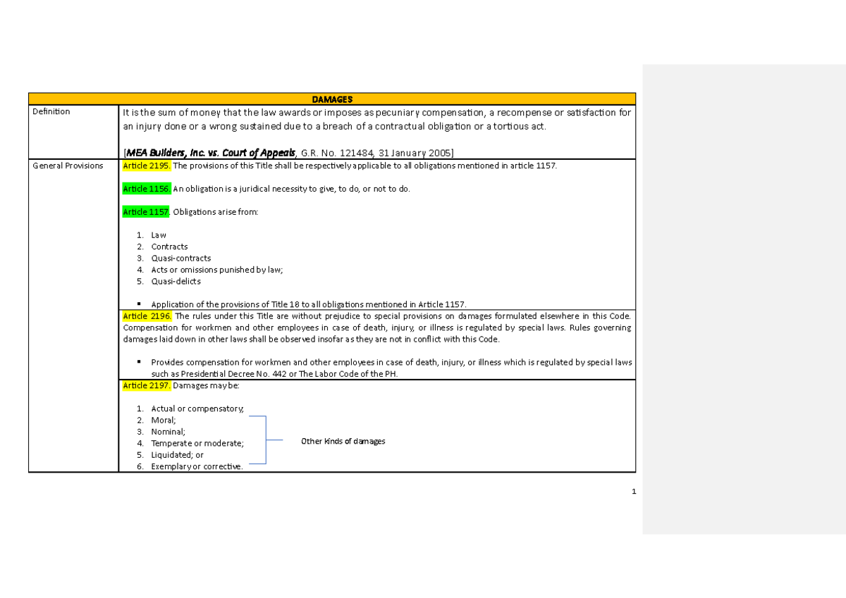 2024 Torts and Damages FE Final Exam Review Materials - Studocu
