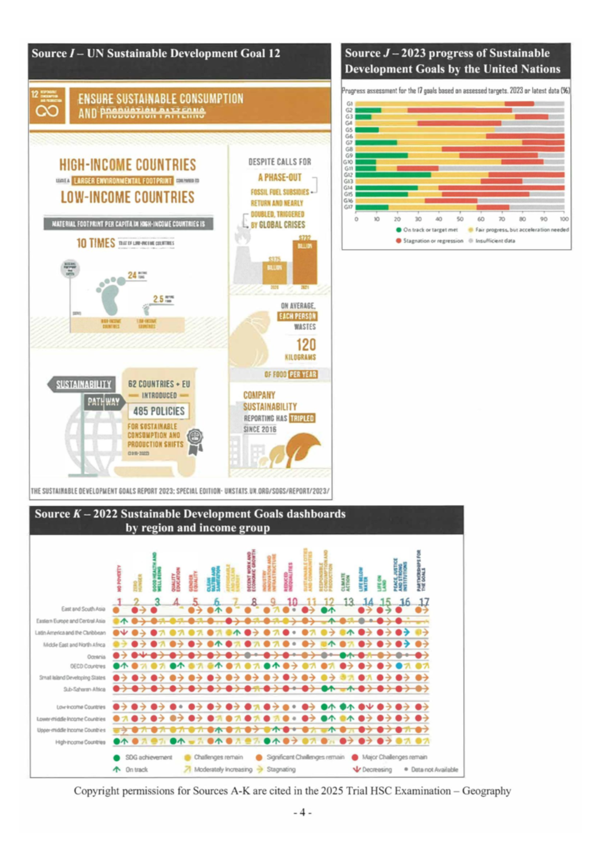 Geography 2025 Trial HSC Exam: UN SDG 12 Progress Assessment - Studocu