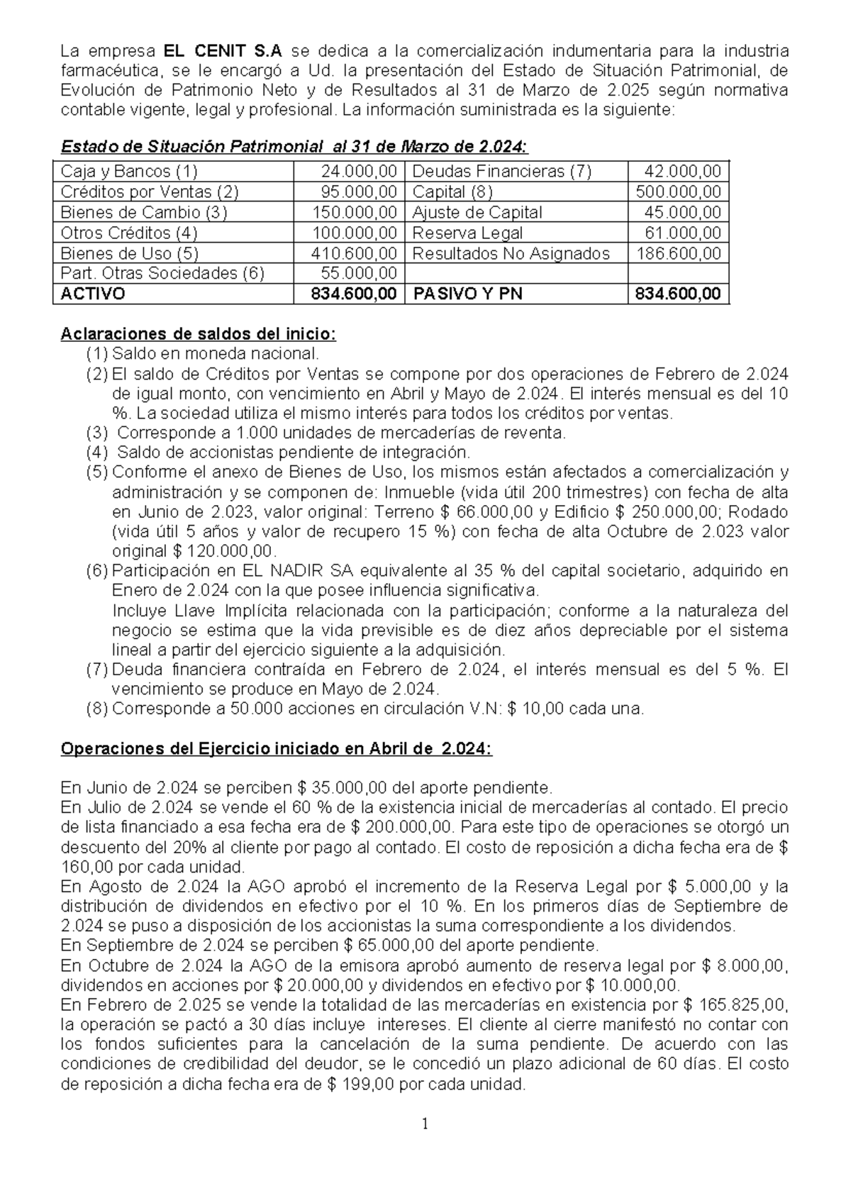 Estado de Situación Patrimonial y Resultados de EL CENIT S.A. al 31/03 ...