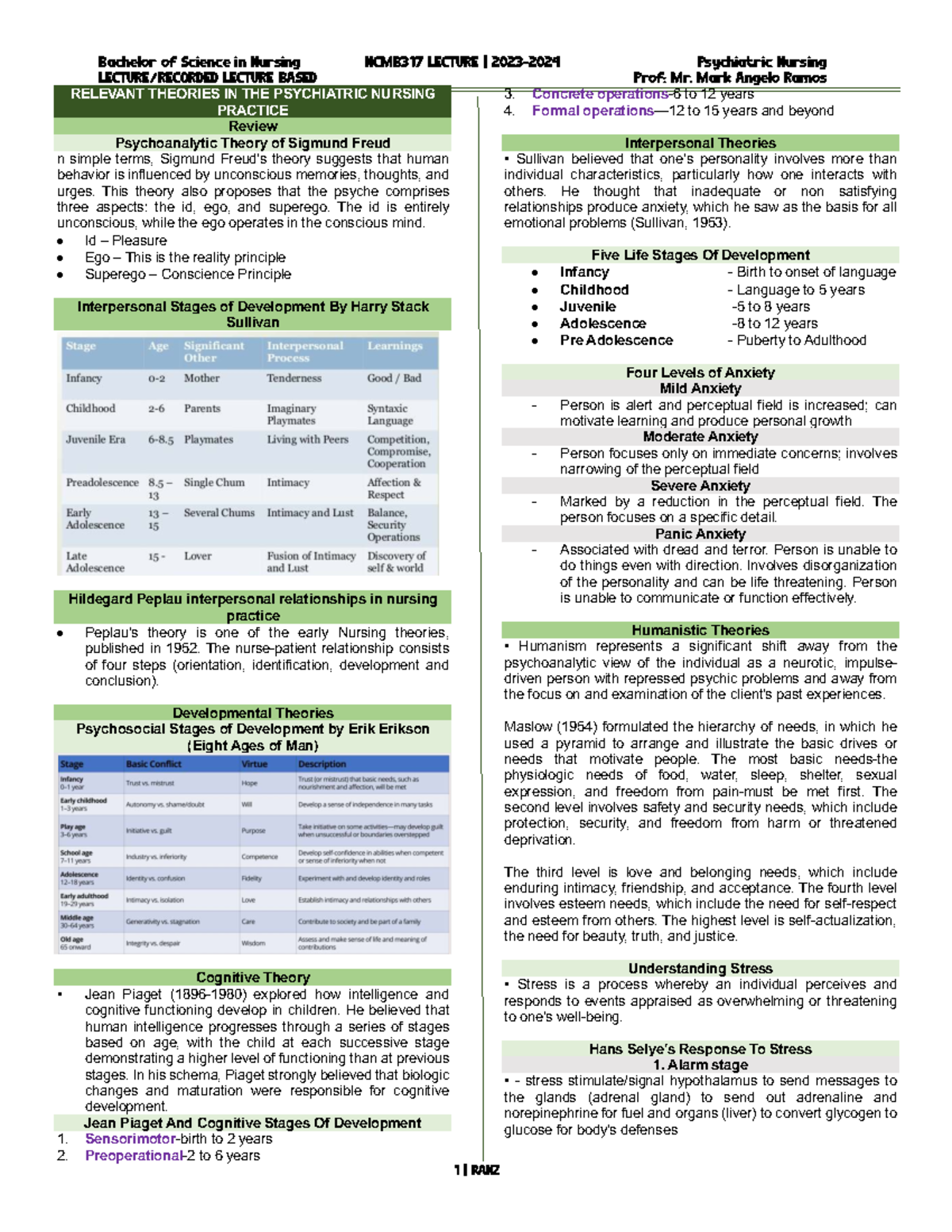 NCMB317 LECTURE: Key Theories in Psychiatric Nursing Practice - Studocu