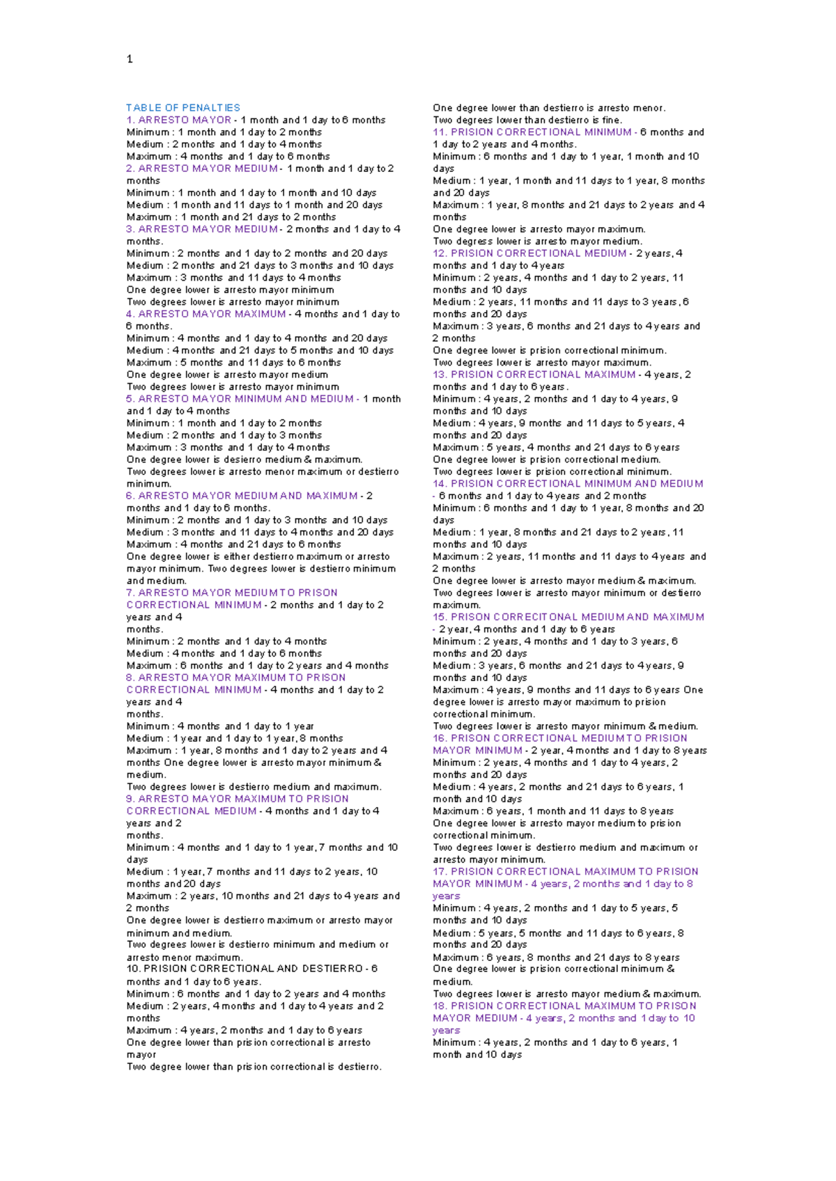 Table of Penalties Overview - Legal Framework Analysis - Studocu
