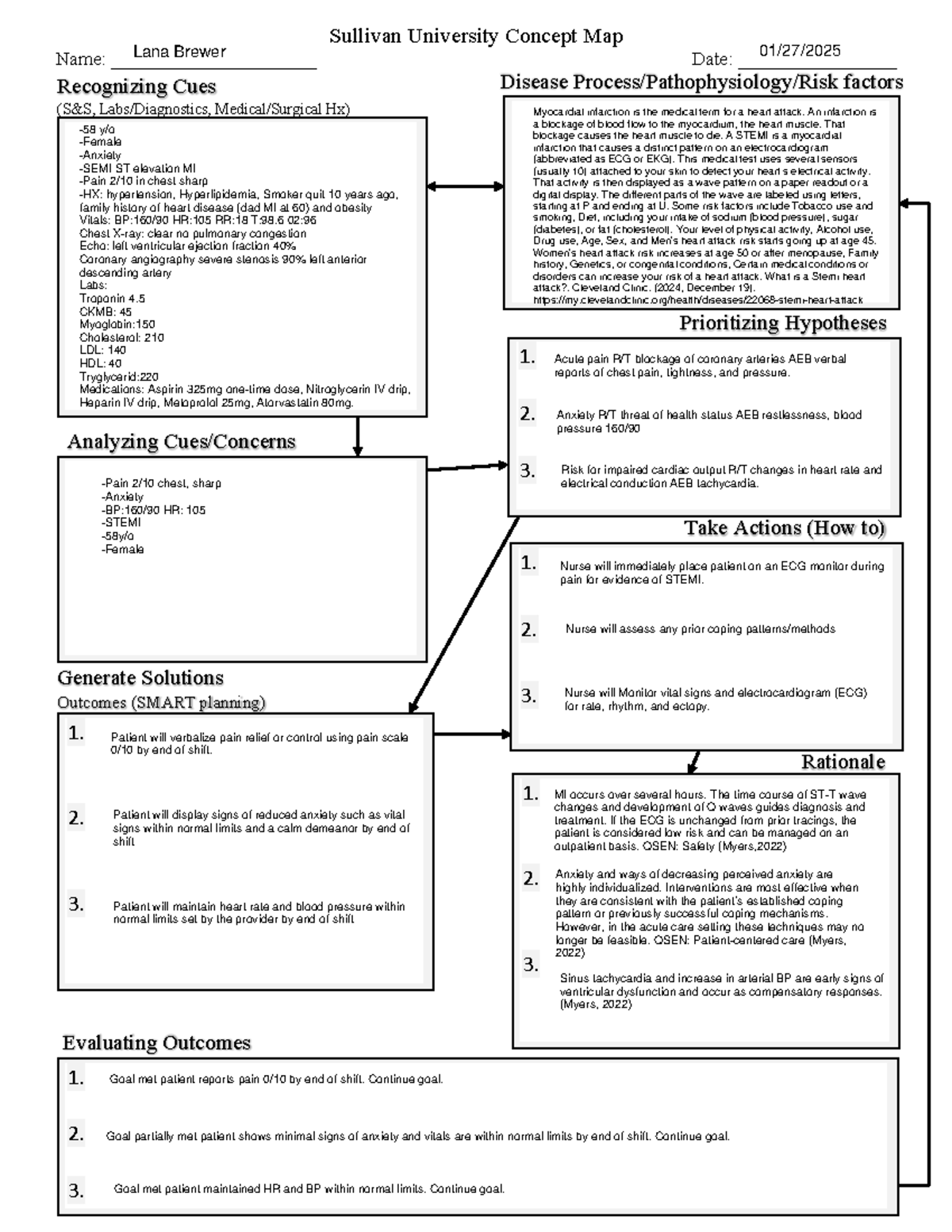 Concept Map for Nursing NUR230-240: Understanding Disease Processes ...
