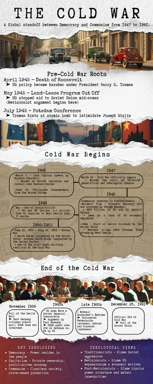 Cold War Overview: Key Causes, Events, and Nuclear Arms Race - Studocu