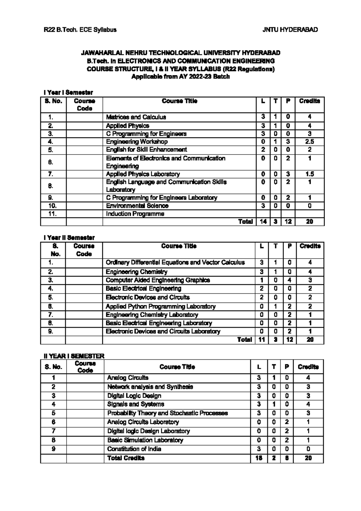 R22 B. Tech. ECE Syllabus JNTU Hyderabad - Complete Course Structure ...