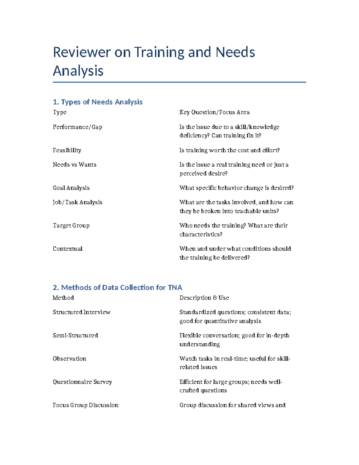Inbound 5643: Comprehensive Review on Training Needs Analysis Methods ...