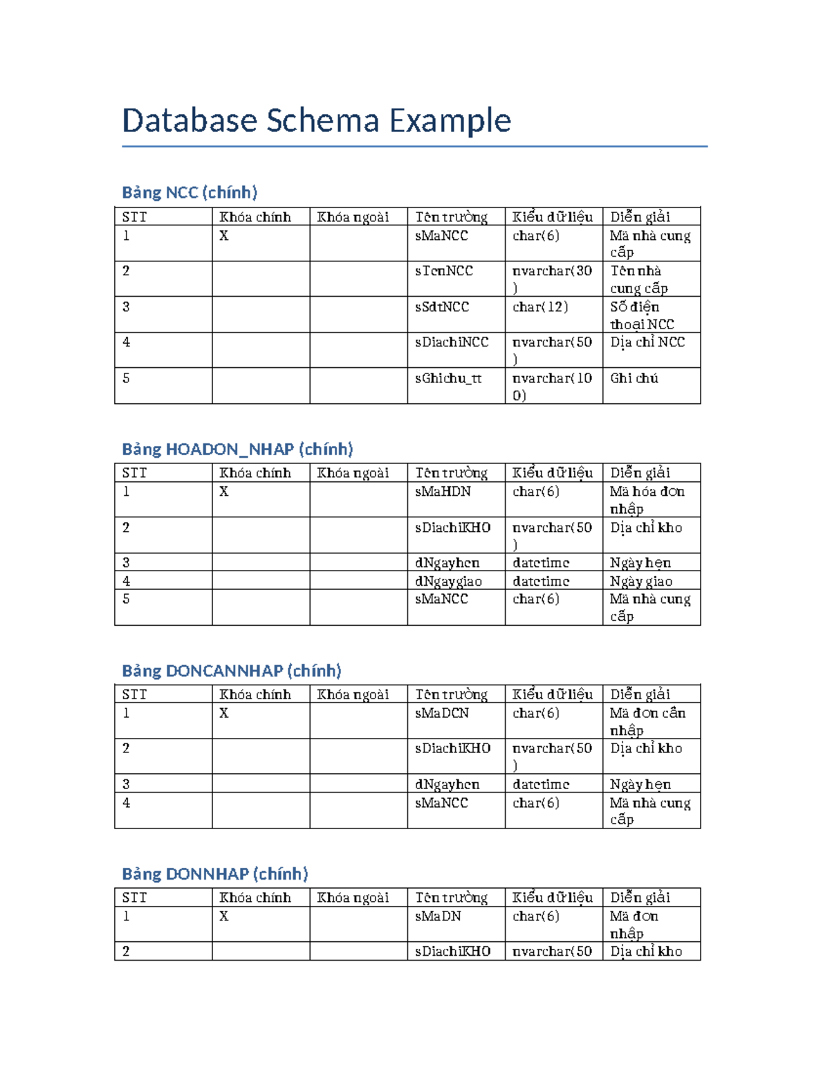 Database schema example sql updated - Database Schema Example Bảng NCC ...