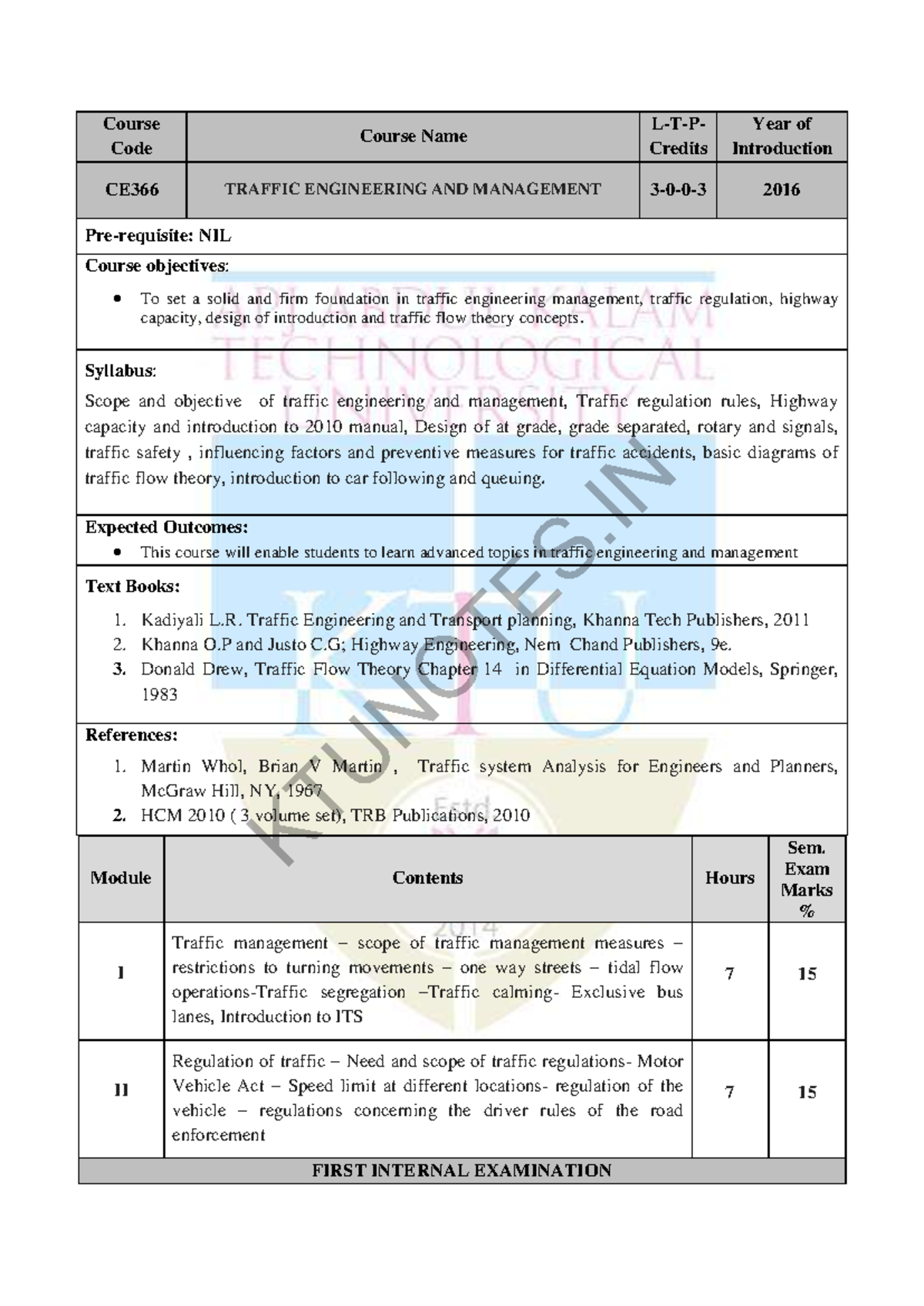 CE366 Traffic Engineering & Management Course Overview and Syllabus ...