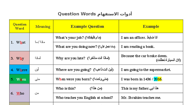 Question Words: Meanings & Examples with Translations - Studocu