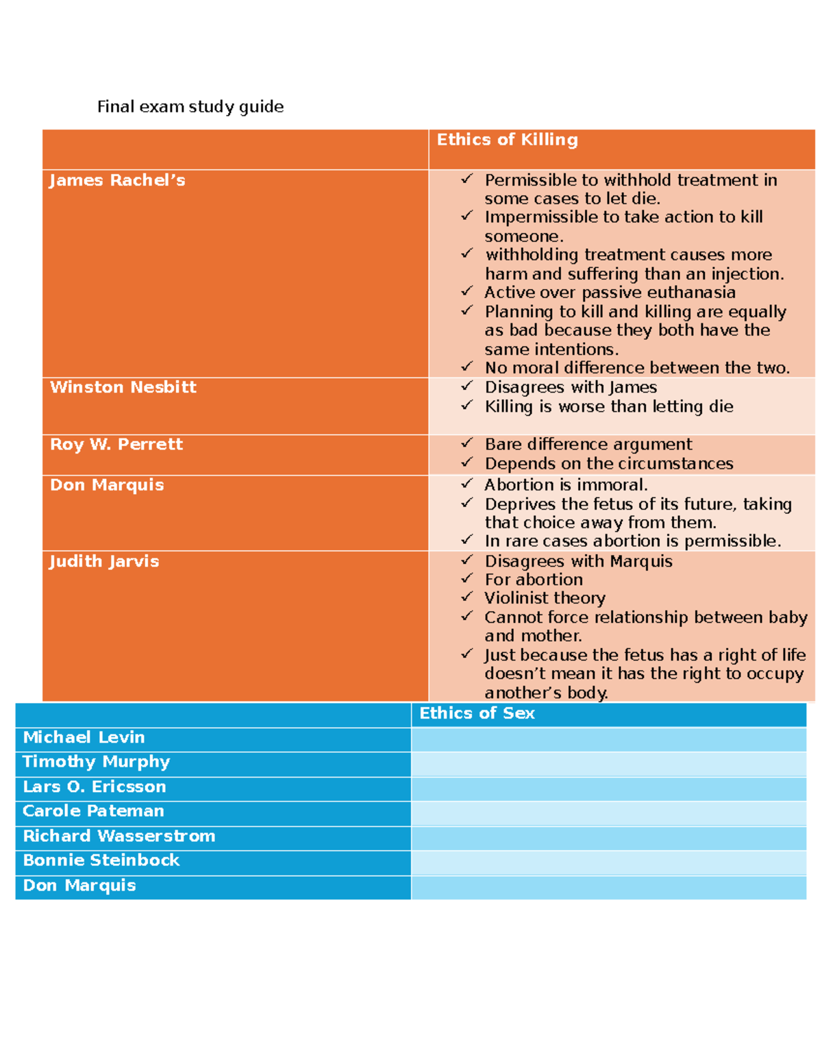 PHI 1102 Final Exam Study Guide: Key Ethics Concepts and Theories - Studocu