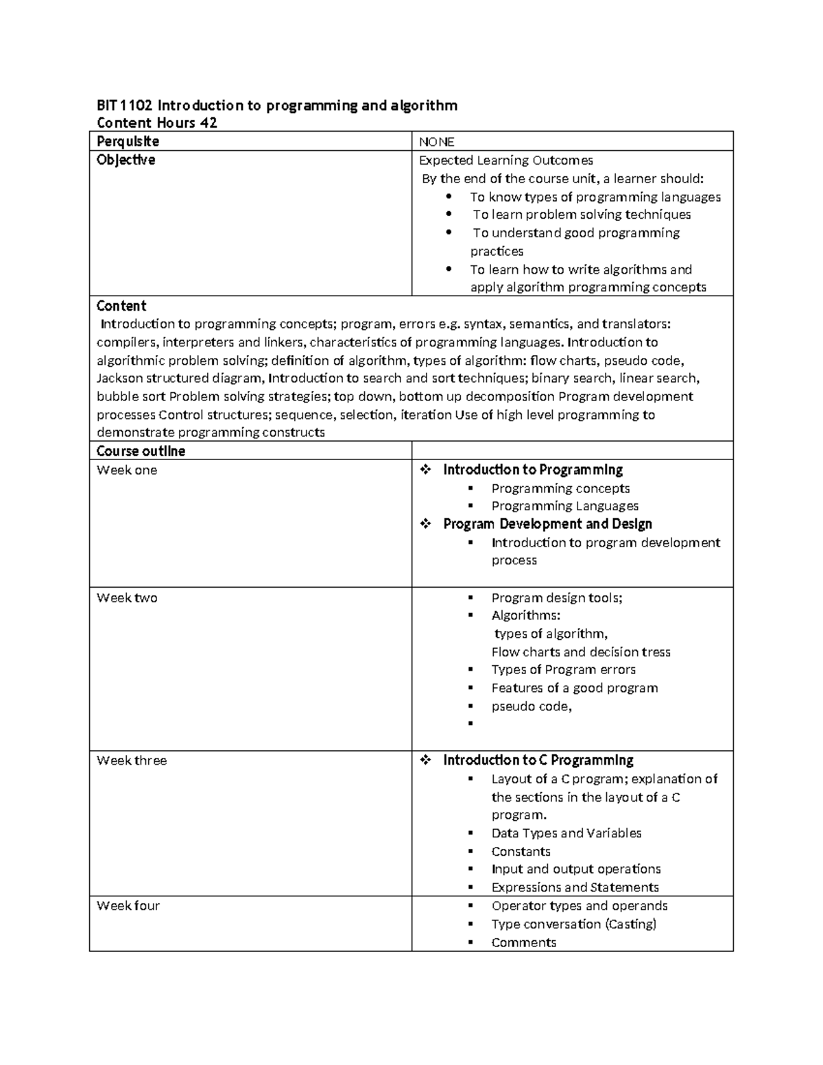 BIT1102 Final Exam Study Guide: Programming & Algorithms - Studocu
