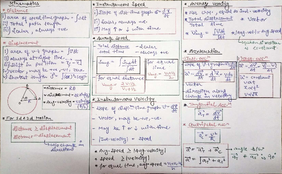 Physics 101: Motion Equations and Vector Analysis Notes - Studocu