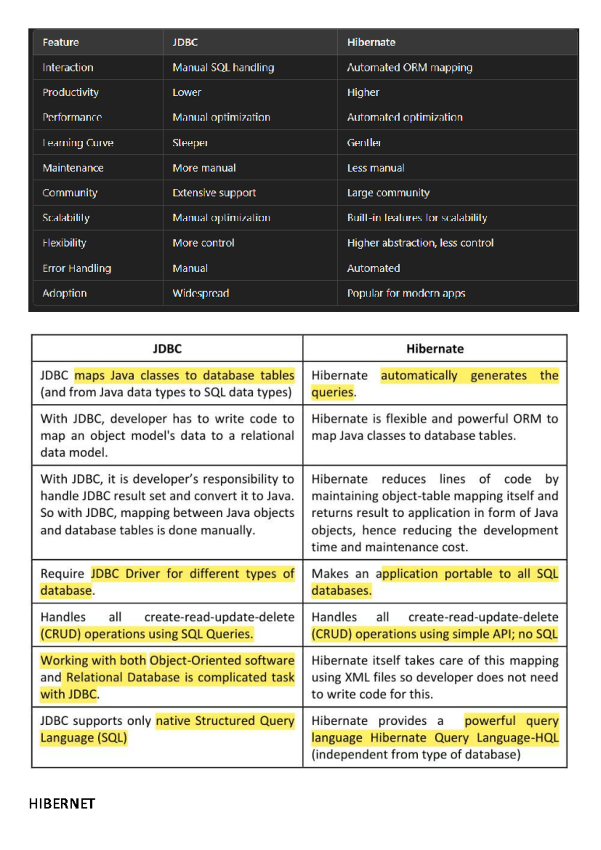 Hibernate Annotations and JavaBeans Overview for CS101 Lecture Notes ...