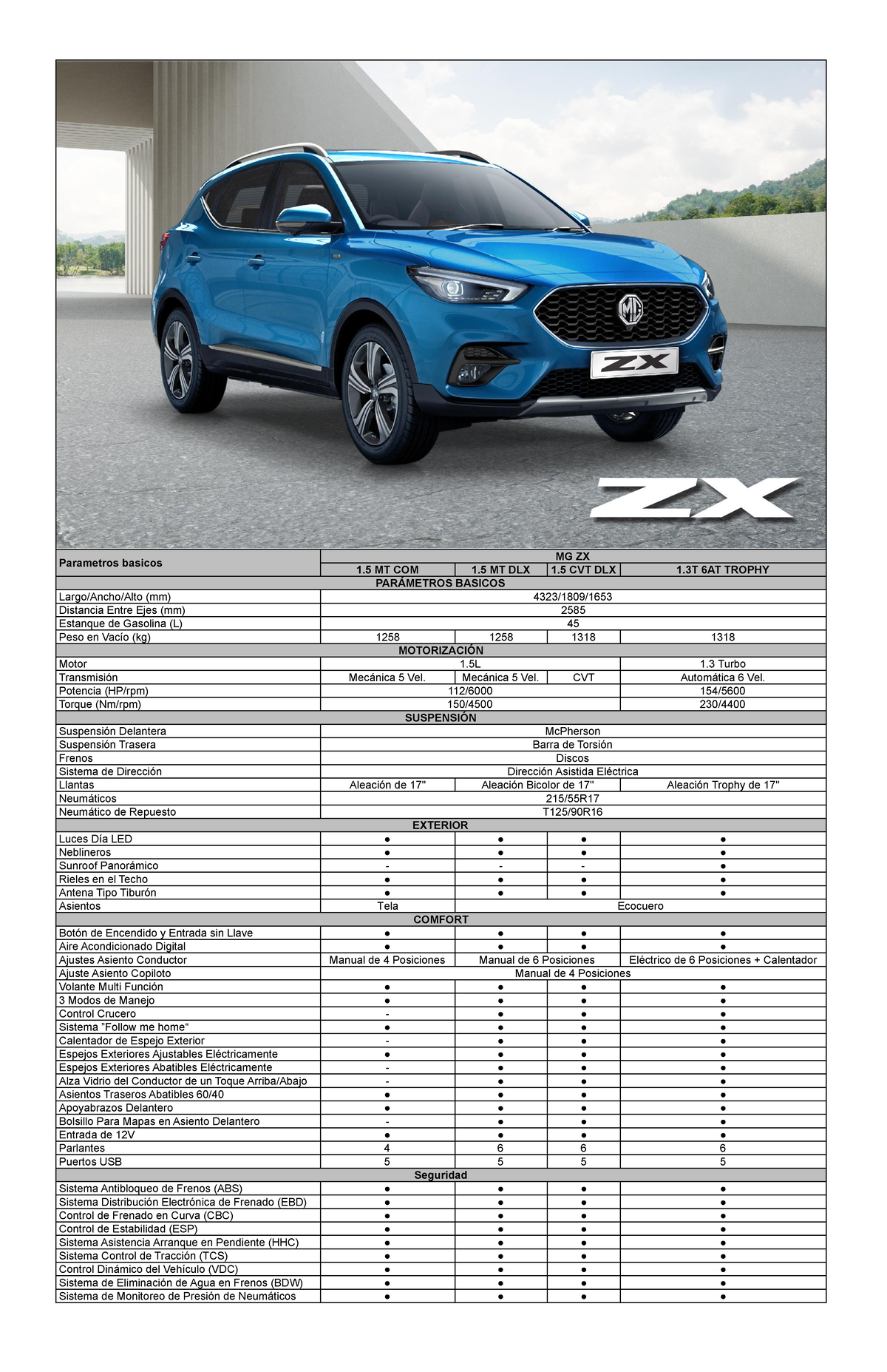 Ficha Técnica MG ZX 1.5: Parámetros Básicos y Especificaciones