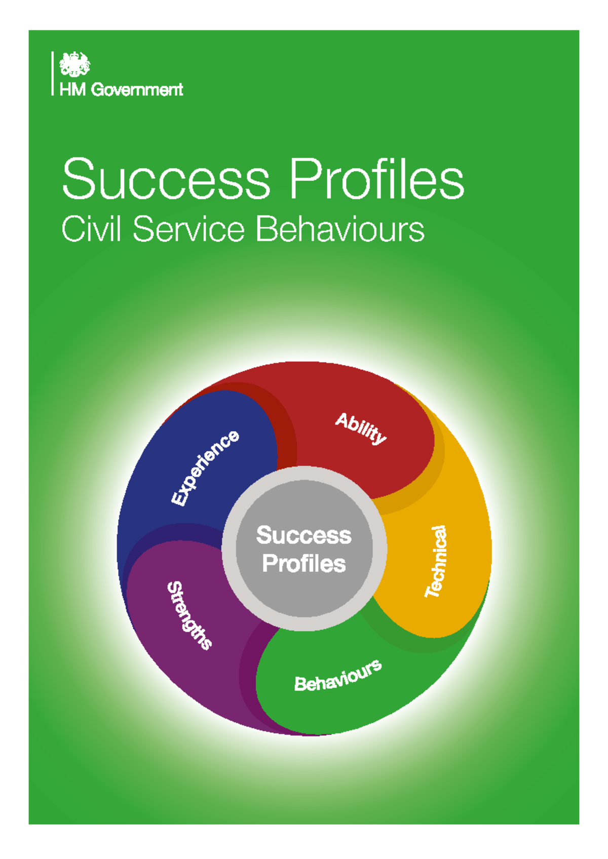 CS Behaviours 2018 - Djfjhfhfhfhdhd - Success Profile Framework Success ...