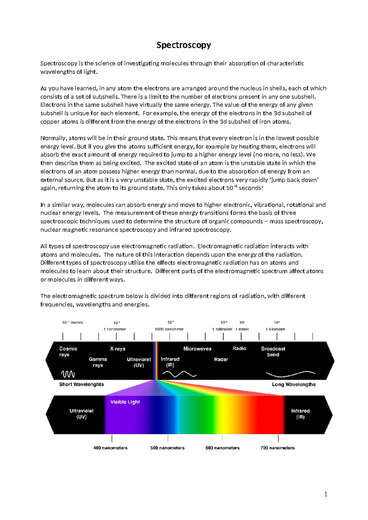 Spectroscopy Overview: Techniques and Applications in Chemistry - Studocu