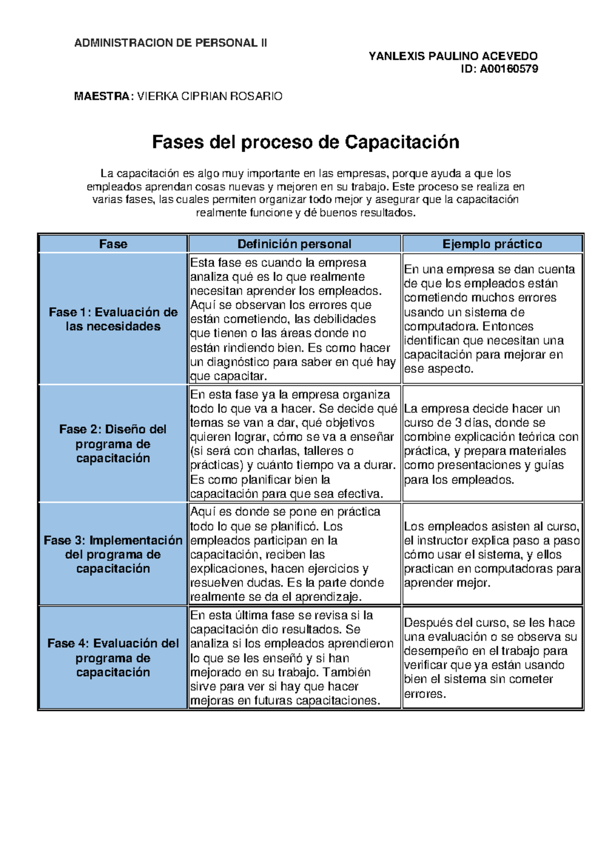 Fases del Proceso de Capacitación - ADMINISTRACION DE PERSONAL II - Studocu