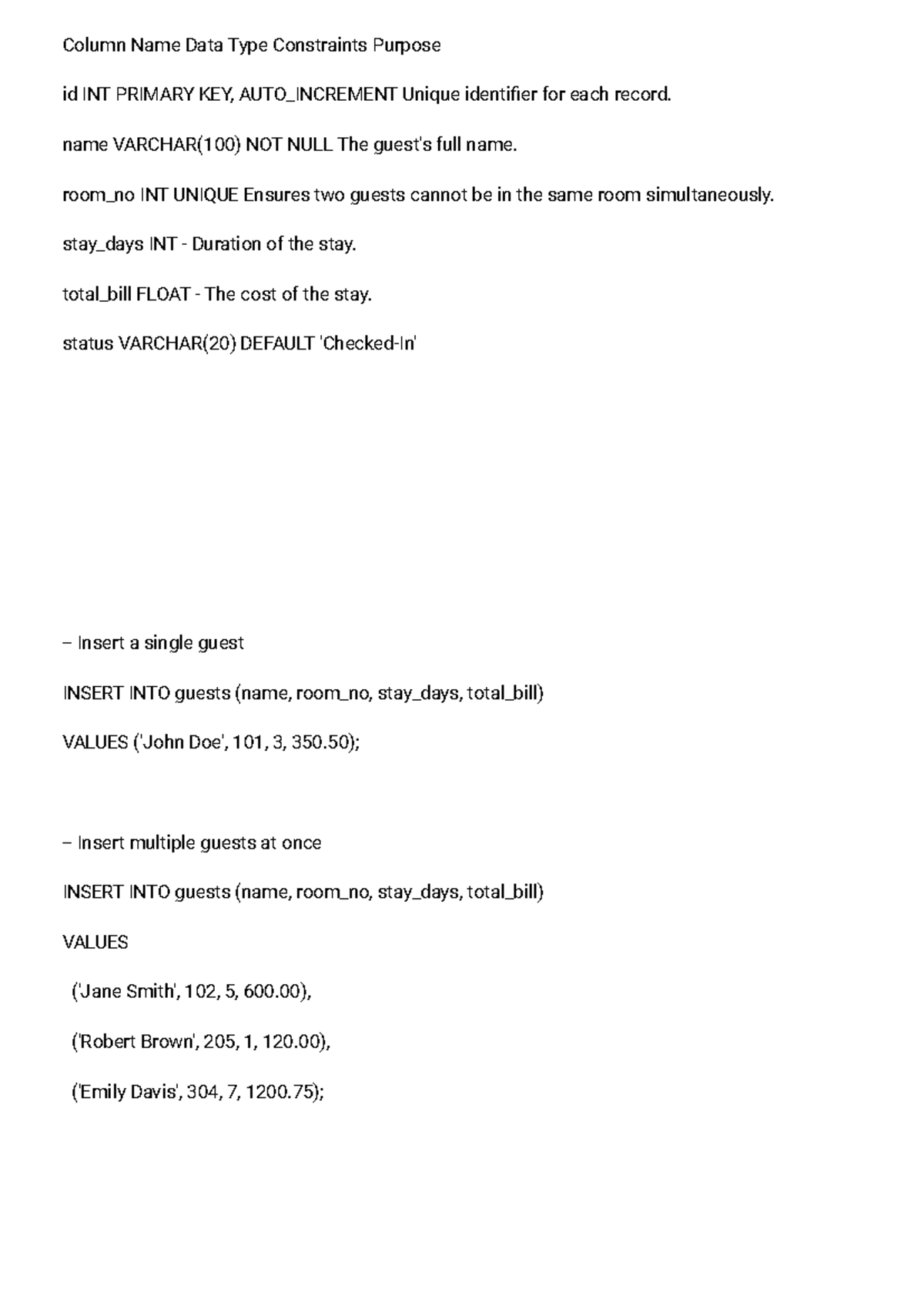 Database Design for HOTEL GALAXY MANAGEMENT (CS101) - Studocu