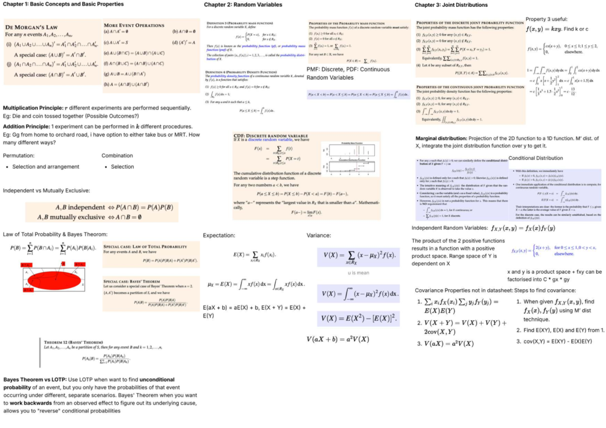 ST2334 Midterm Cheatsheet: Random Variables & Probability Functions ...