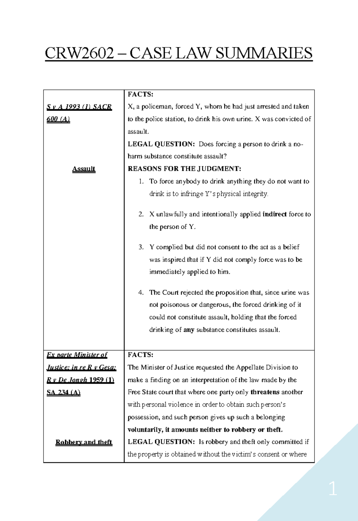 CRW2602 Case Law Summaries: Key Legal Principles Explained - Studocu