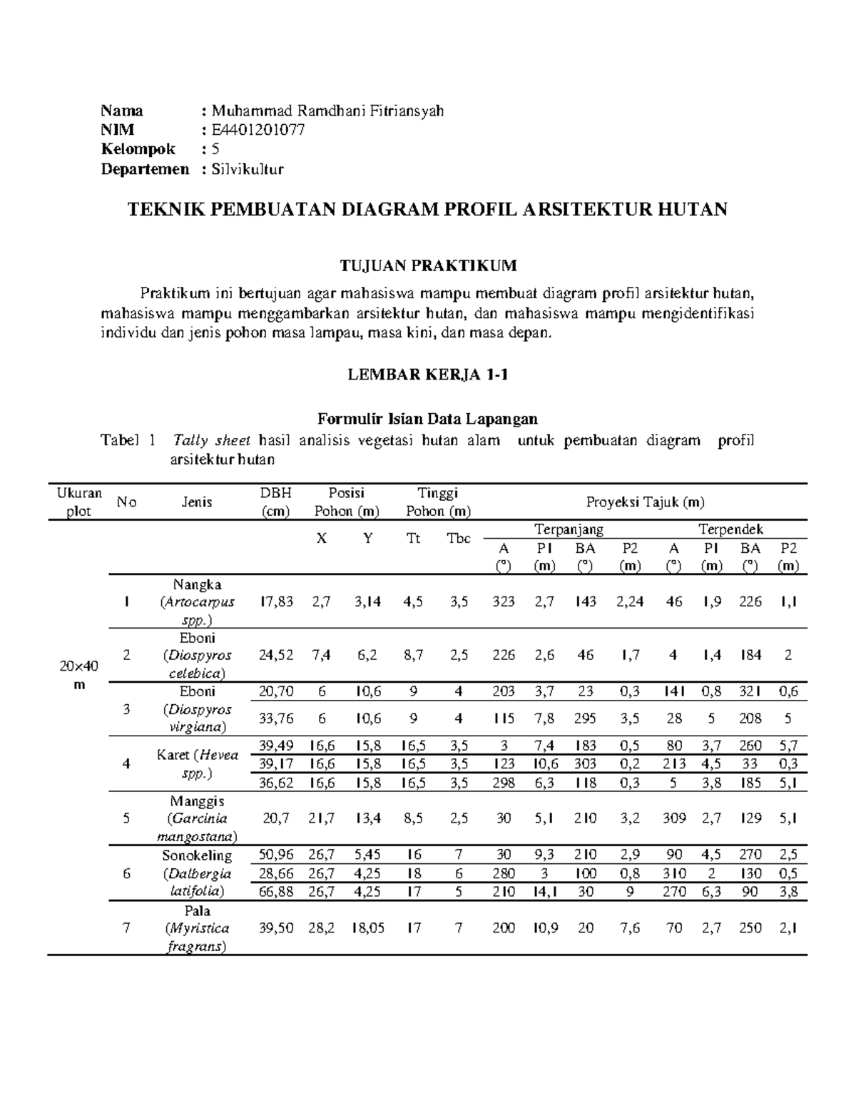 TEKNIK PEMBUATAN DIAGRAM PROFIL ARSITEKTUR HUTAN - SILV 101 - Studocu