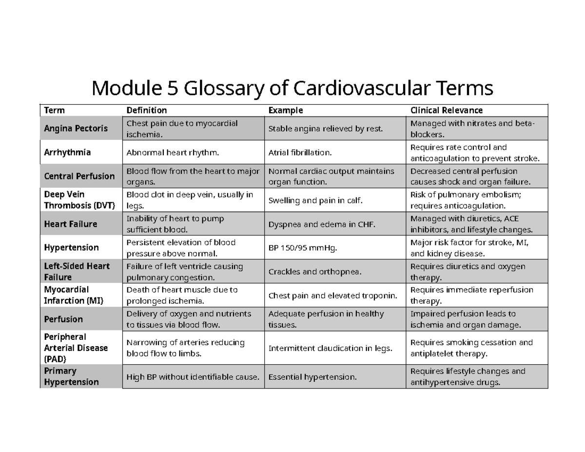 Snapshot of Glossary Of Cardiovascular Health Terms