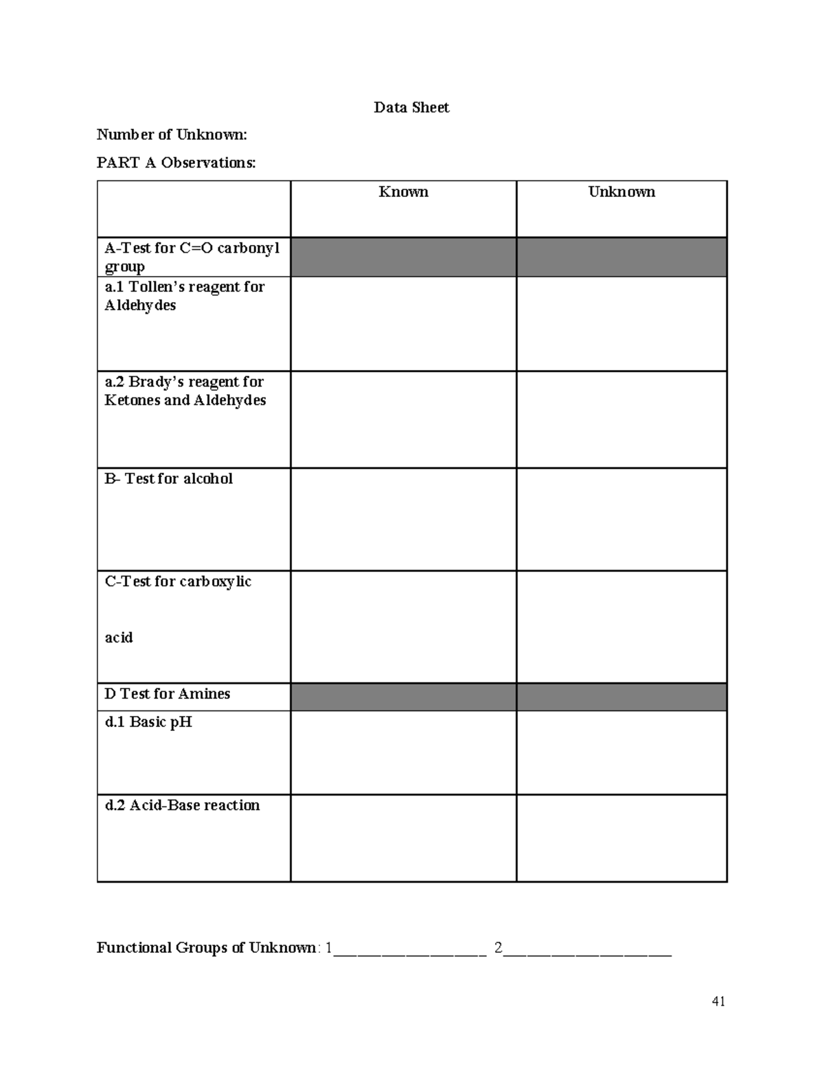 Lab 4 data sheet - CHM120H5 - 41 Data Sheet Number of Unknown: PART A ...