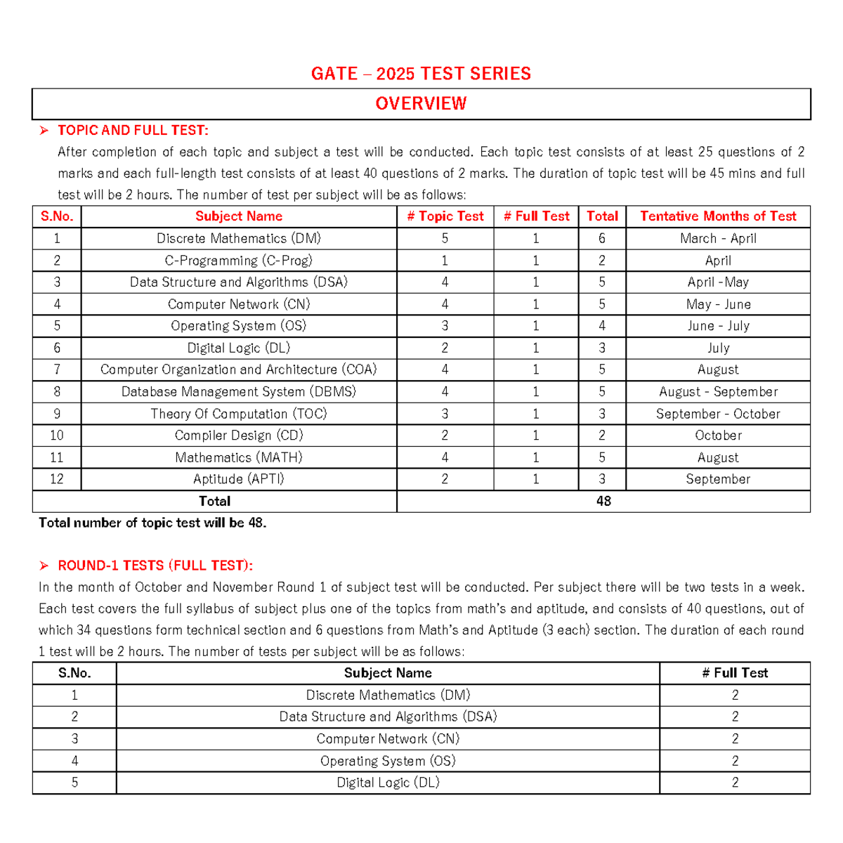 GATE 2025 TEST Series: Comprehensive Overview of Topic & Full Tests ...
