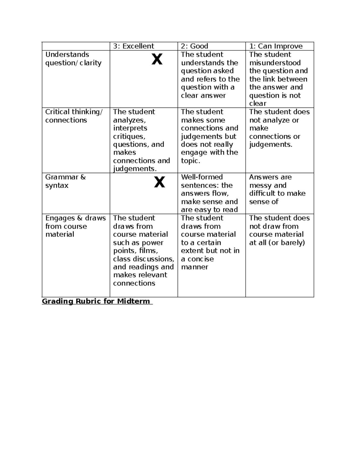 Grading Rubric for Midterm 1: Clarity and Engagement Evaluation - Studocu