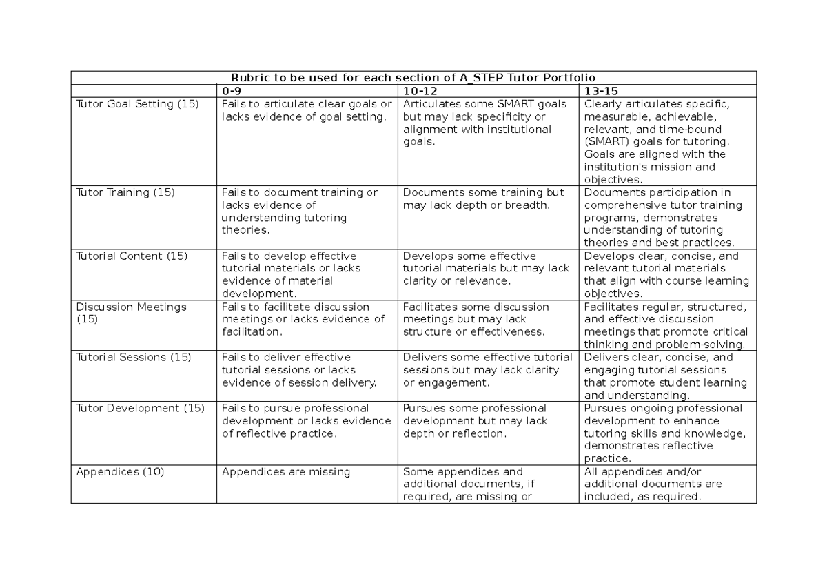 A_STEP Tutor Portfolio Rubric: Goals, Training, and Development Notes ...