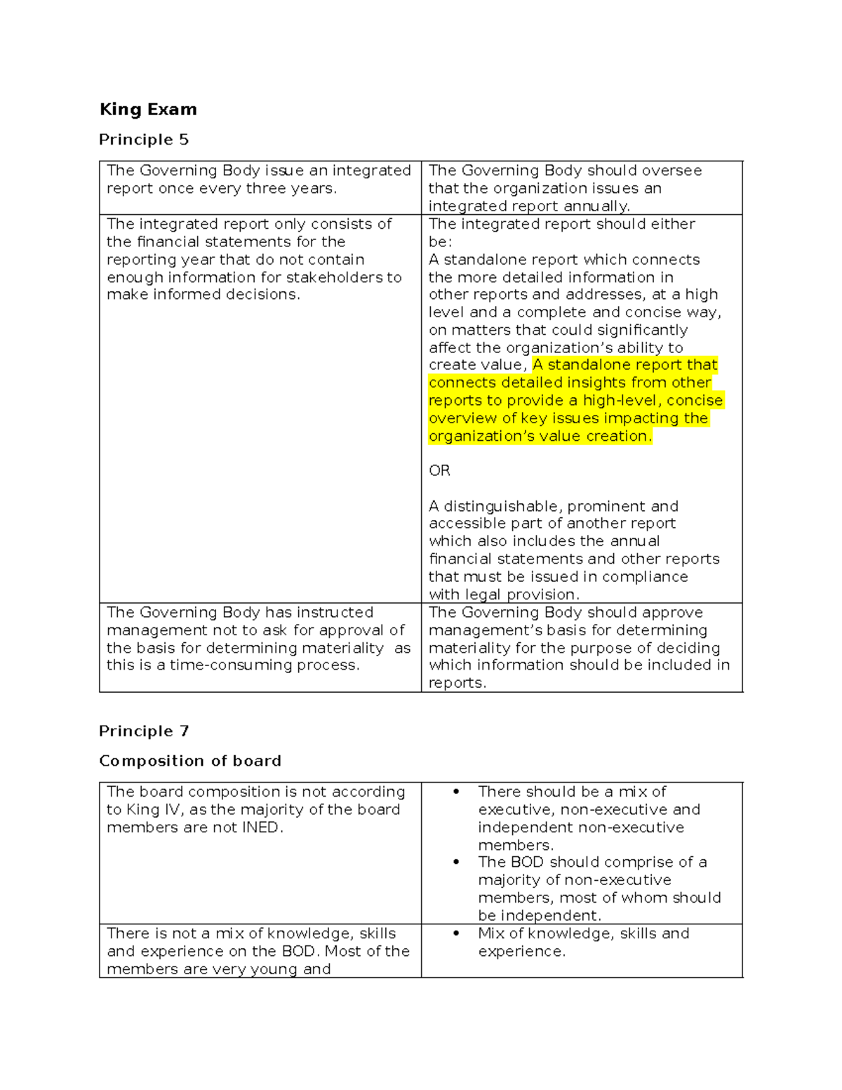 King IV & Companies Act Compliance Summary: Governance Principles ...