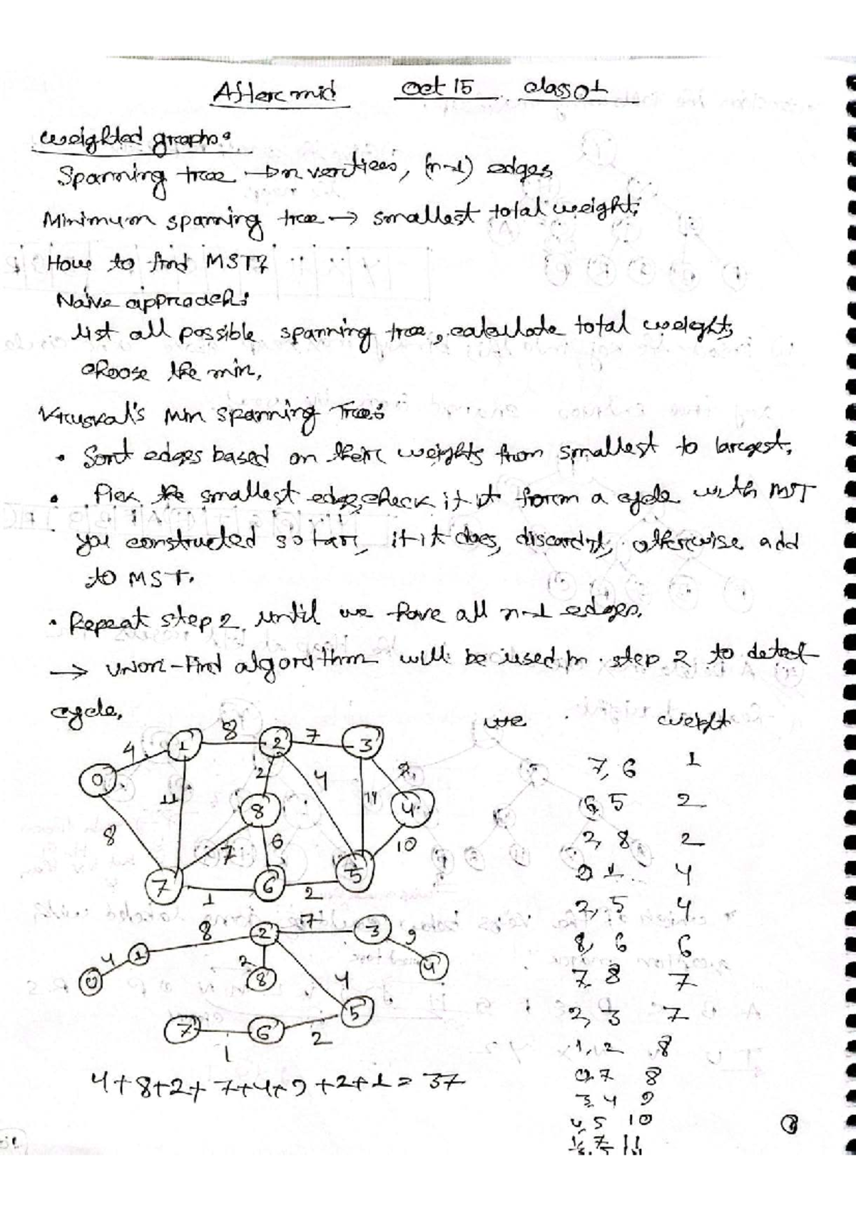 Algo Class 1 - Oct 15: Weighted Graphs & Minimum Spanning Trees - Studocu