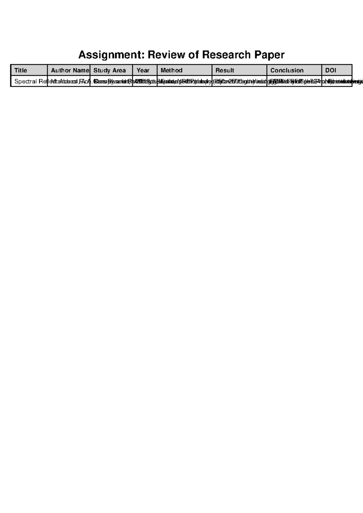 Rice REP Assignment - time to take - Geographical Information System ...