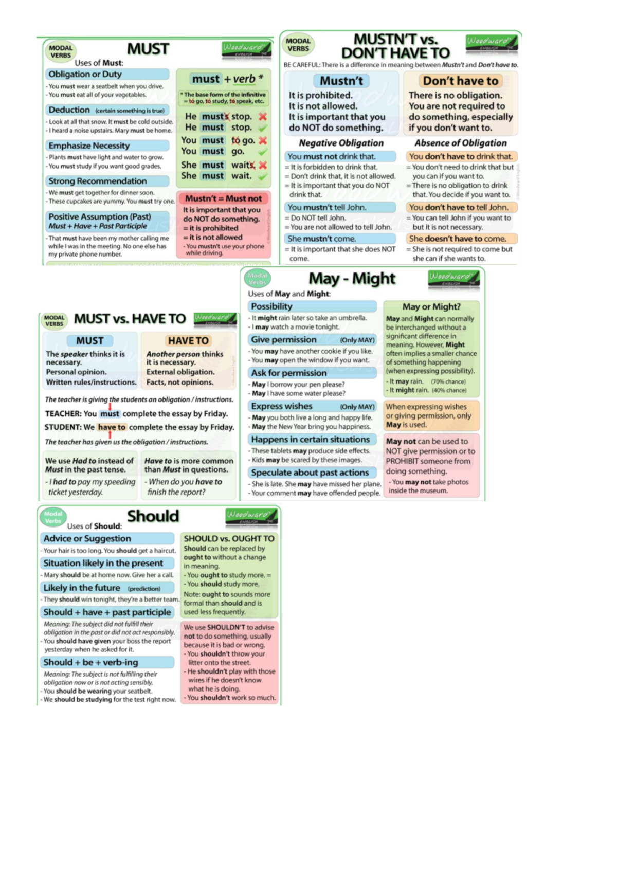 MODAL VERBS: Must, Have To, May, Might, and Should Explained - Studocu