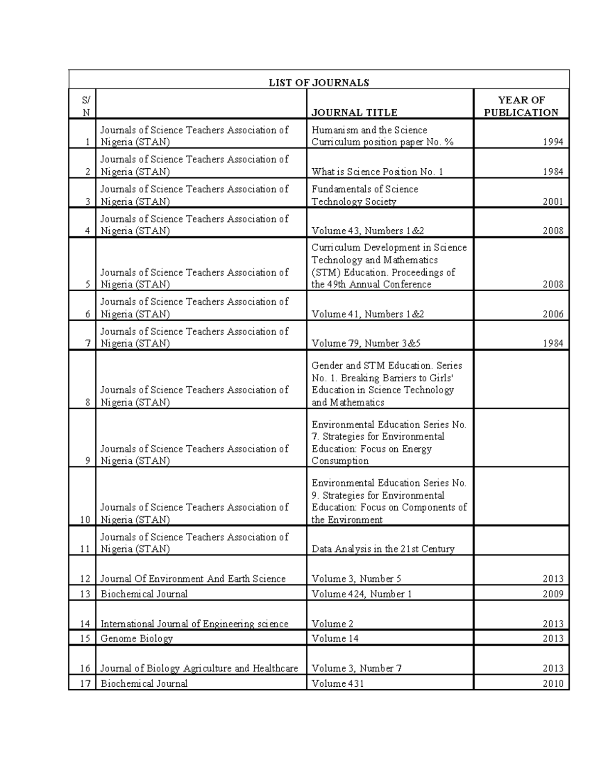 LIST OF JOURNALS - TEXTBOOKS FOR SCIENCE EDUCATION - Studocu