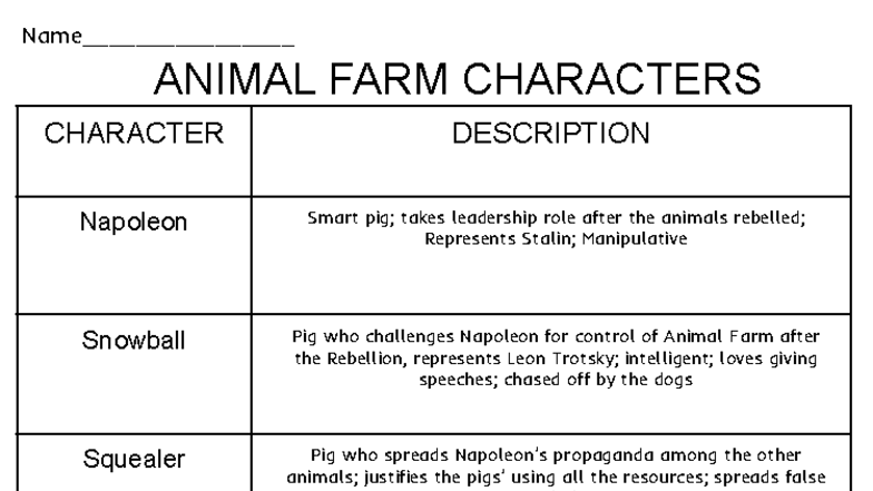 Animal Farm (ENG-101) Character Analysis Chart - George Orwell - Studocu