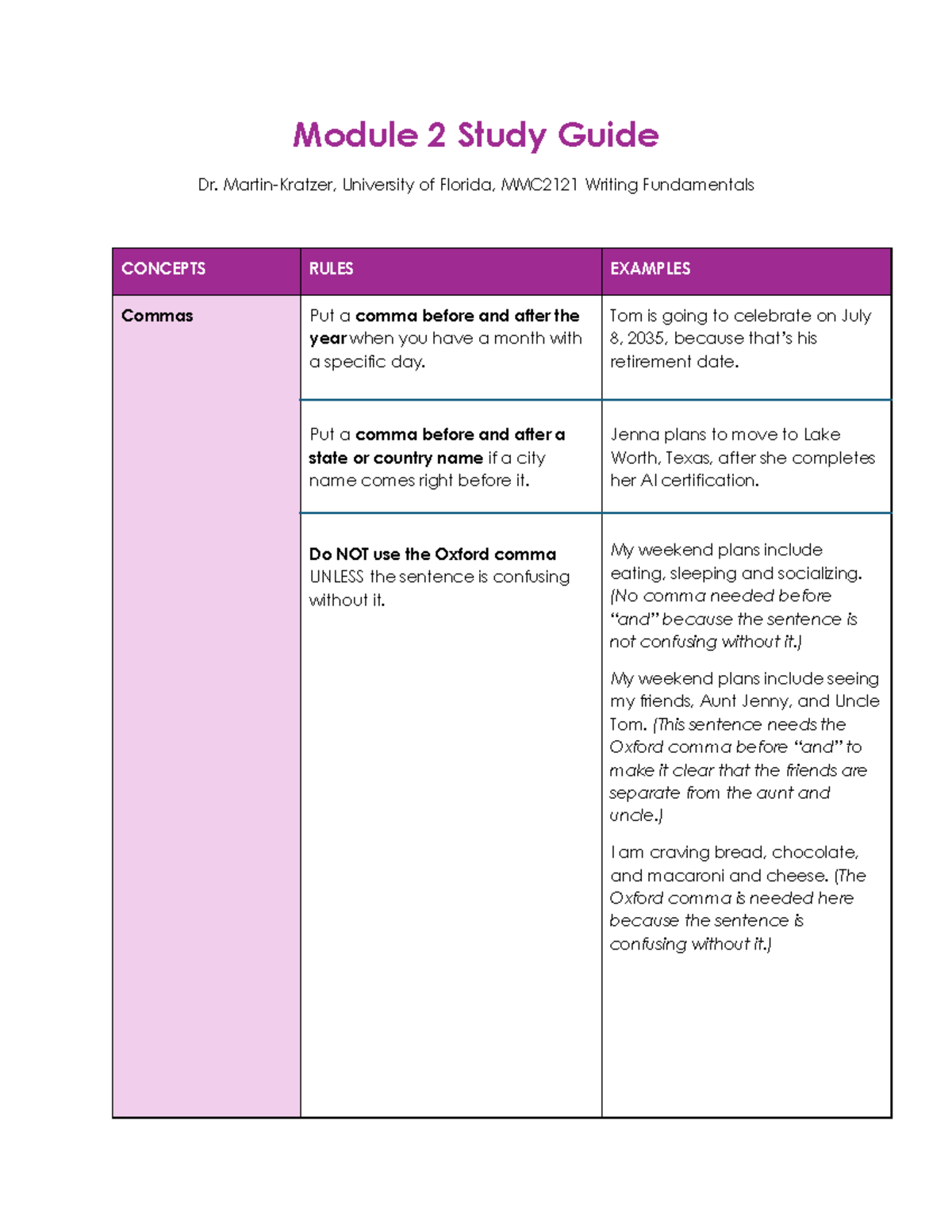 Module 2 Study Guide: Comma Rules & Clause Structure (MMC2121) - Studocu