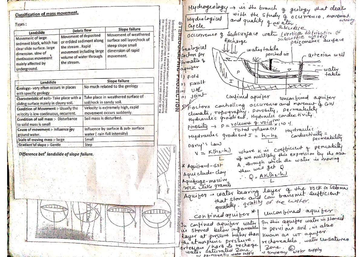 Engineering Geology Lecture Notes by Sumit Paudel (NEC) - Studocu