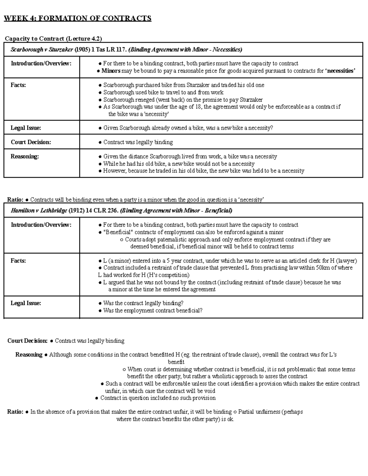 WEEK 4: FORMATION OF CONTRACTS - Case Studies and Legal Principles ...