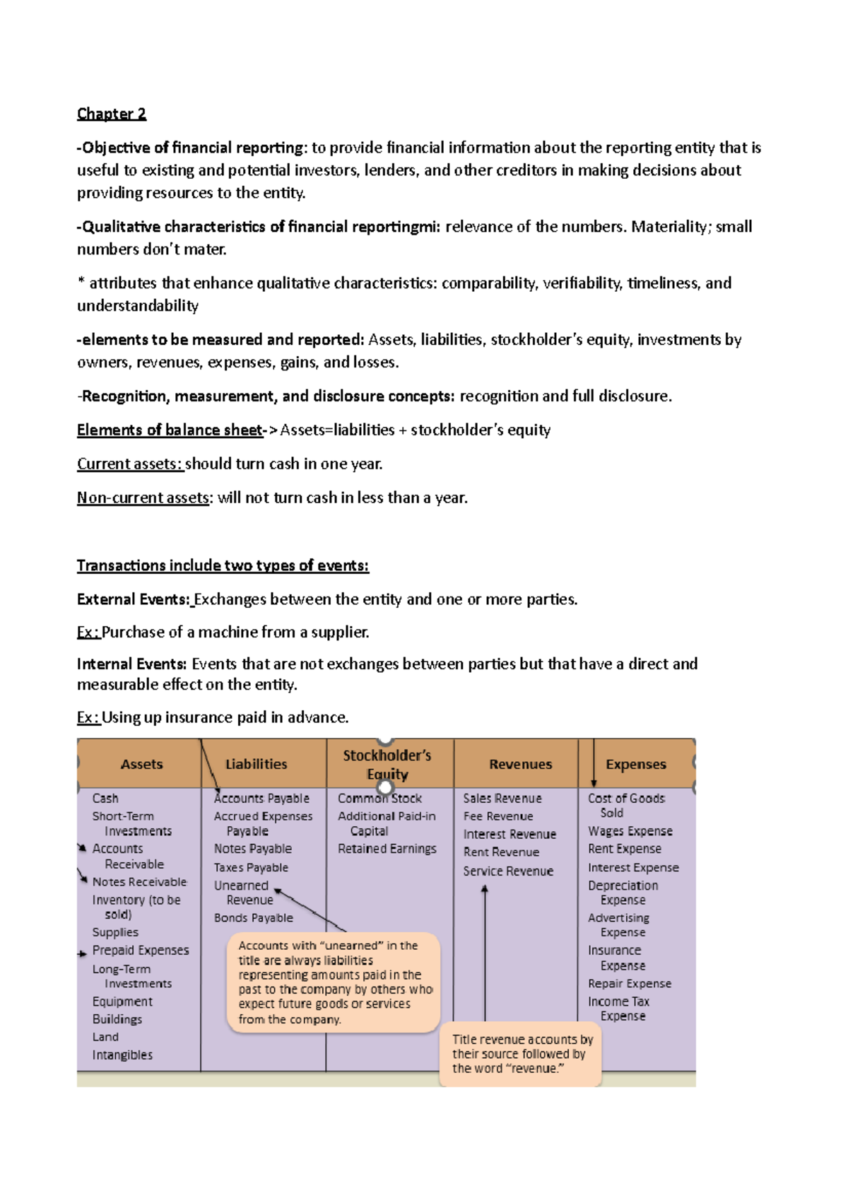 Chapter 2 - Financial Reporting Class Notes - Studocu