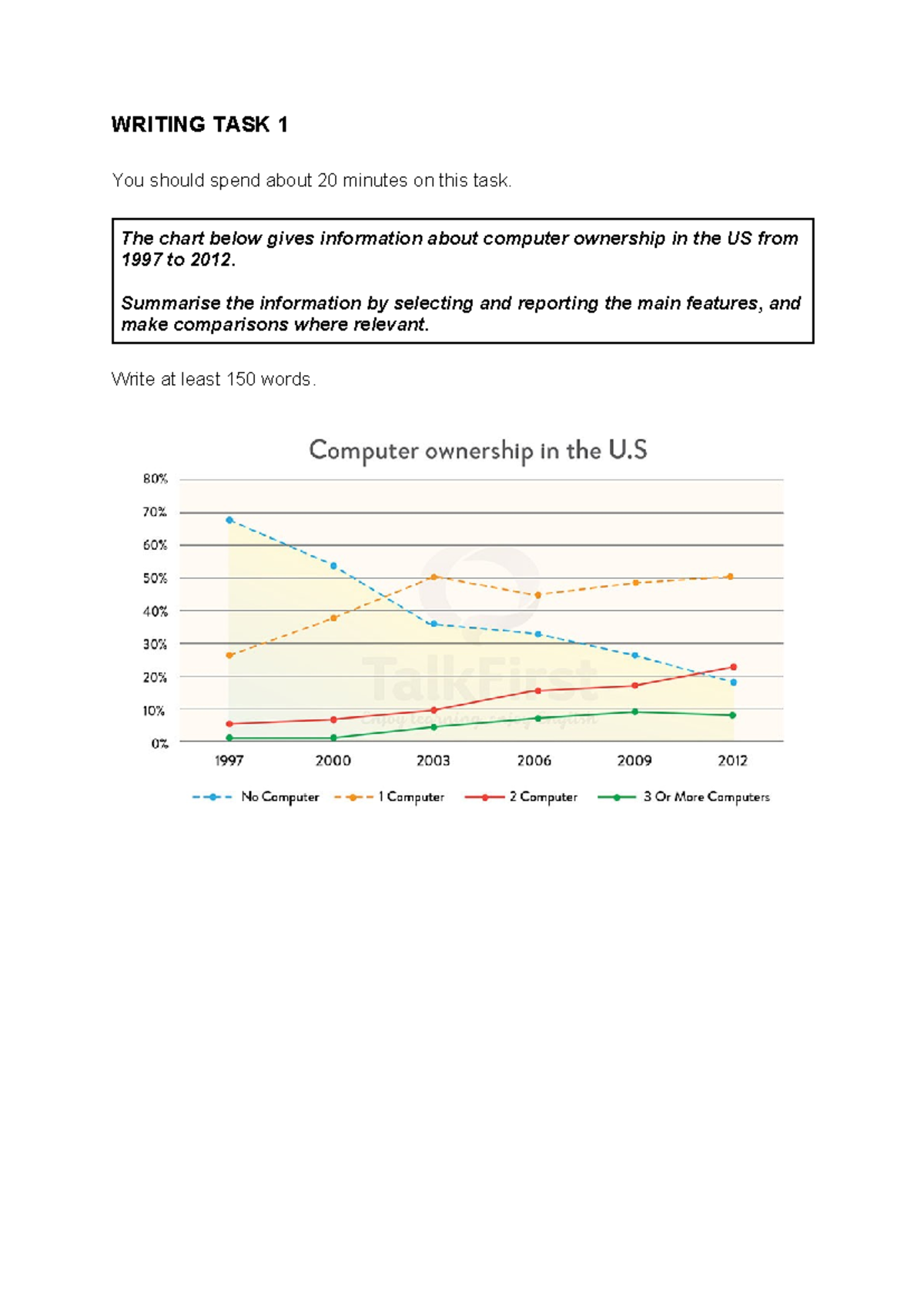 WRITING TASK 1: Computer Ownership Trends in the US (1997-2012) - Studocu