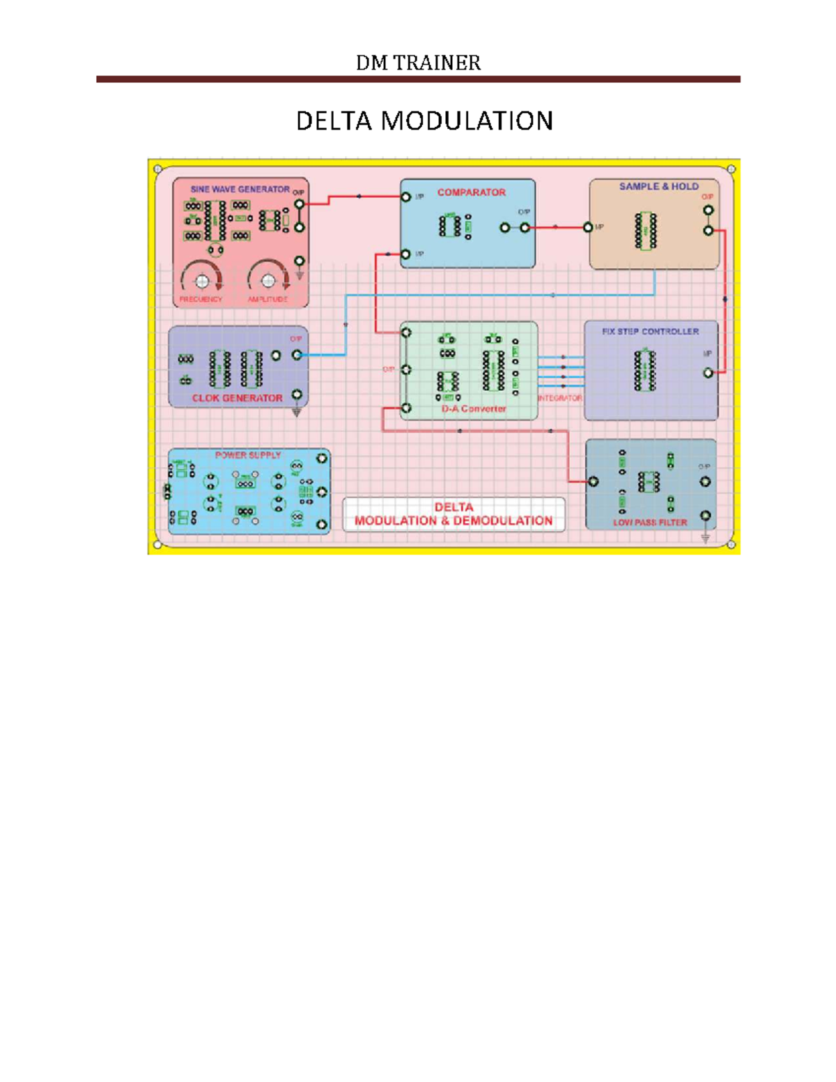 DM TRAINER: Delta Modulation Theory and Experiments Overview - Studocu