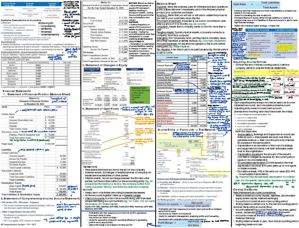 ACC1701X Midterm Cheatsheet: Key Accounting Concepts & Terms - Studocu